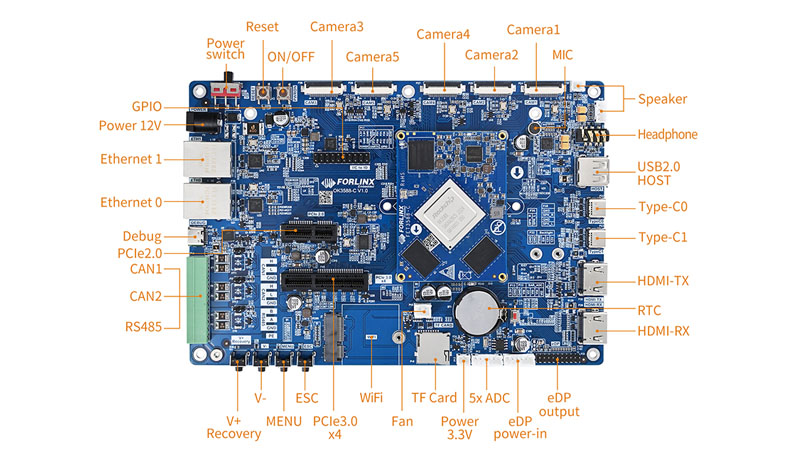 RK3588 System on Module(SoM) RK3588 System on Module(SoM)