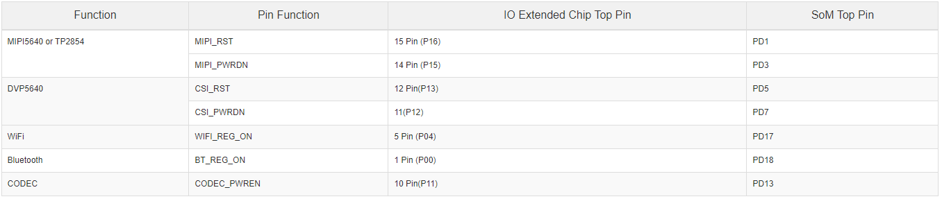 r/SingleBoardComputer - How to Retain the Extended Pin Function after Removing the IO Extended Chip? r/SingleBoardComputer - How to Retain the Extended Pin Function after Removing the IO Extended Chip?