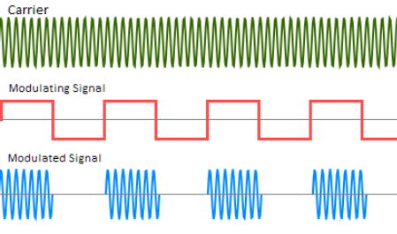 modulation.png modulation.png